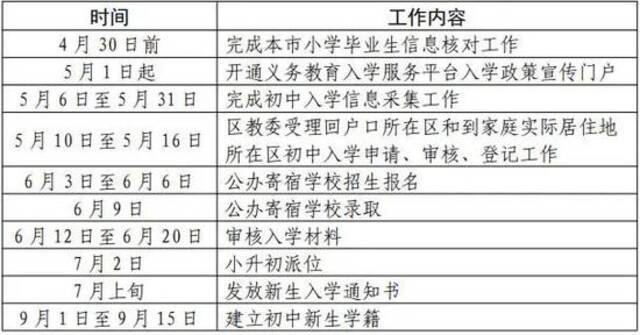 一览无余！北京各区2021年义务教育阶段入学政策