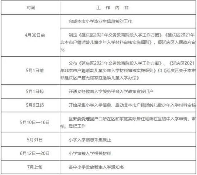 一览无余！北京各区2021年义务教育阶段入学政策