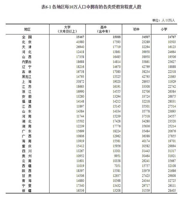 山西省总人口3491.6万人 占全国人口比2010年下降0.2%