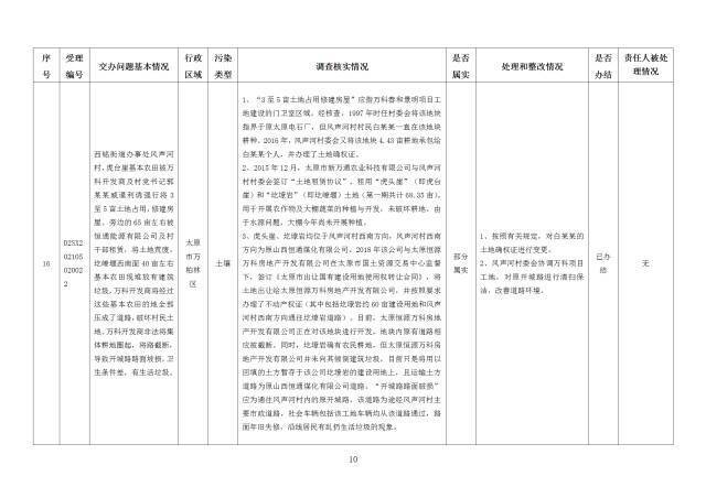 中央第一生态环境保护督察组交办我省第二十六批群众举报问题边督边改情况