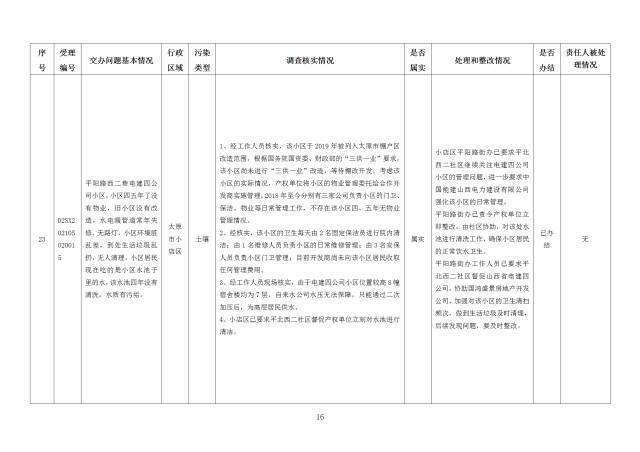 中央第一生态环境保护督察组交办我省第二十六批群众举报问题边督边改情况