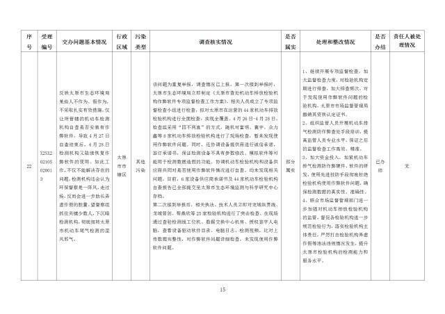 中央第一生态环境保护督察组交办我省第二十六批群众举报问题边督边改情况