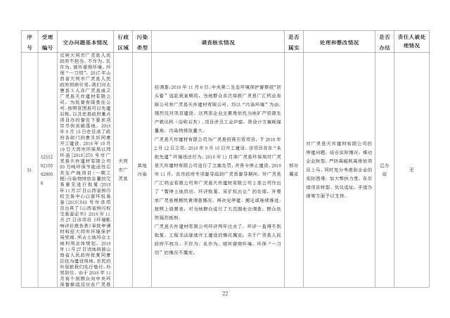 中央第一生态环境保护督察组交办我省第二十六批群众举报问题边督边改情况