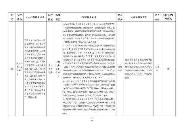 中央第一生态环境保护督察组交办我省第二十六批群众举报问题边督边改情况