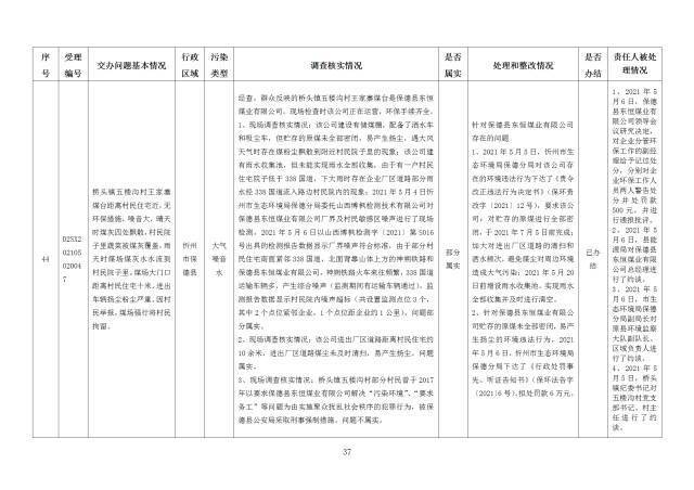 中央第一生态环境保护督察组交办我省第二十六批群众举报问题边督边改情况