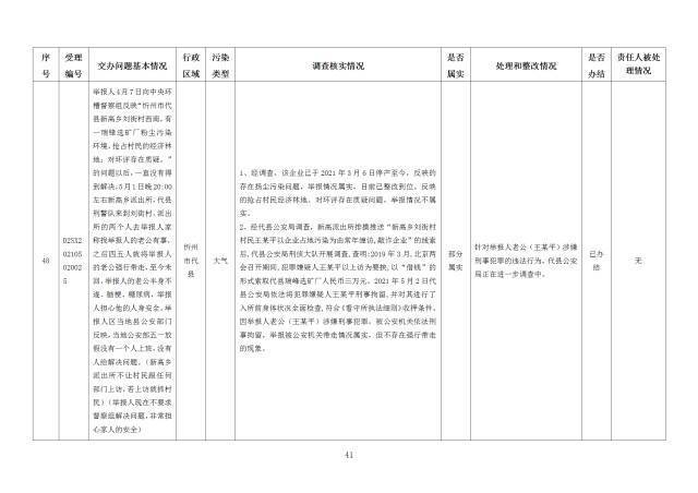 中央第一生态环境保护督察组交办我省第二十六批群众举报问题边督边改情况