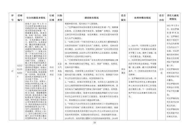 中央第一生态环境保护督察组交办我省第二十六批群众举报问题边督边改情况