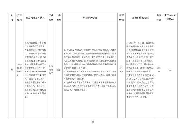 中央第一生态环境保护督察组交办我省第二十六批群众举报问题边督边改情况