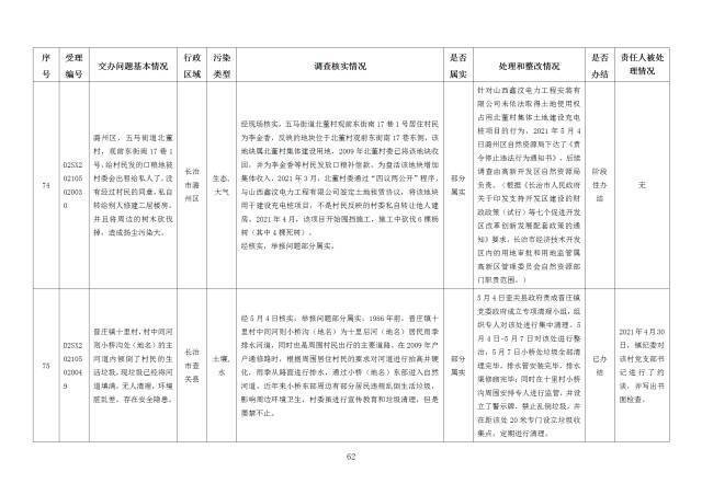 中央第一生态环境保护督察组交办我省第二十六批群众举报问题边督边改情况