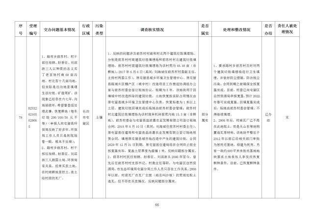 中央第一生态环境保护督察组交办我省第二十六批群众举报问题边督边改情况