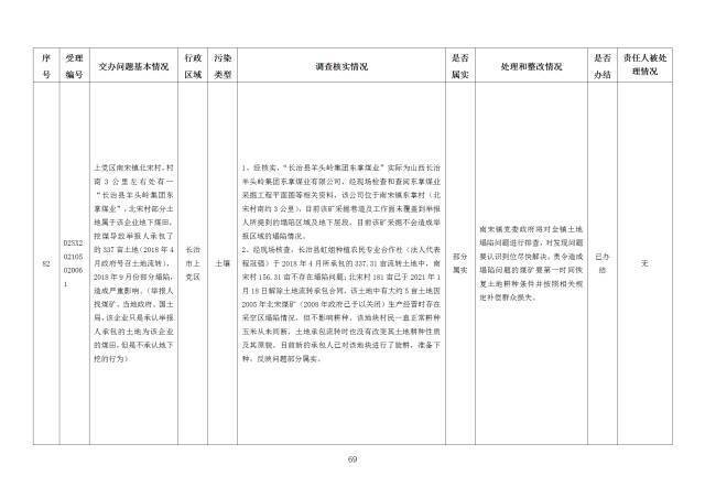 中央第一生态环境保护督察组交办我省第二十六批群众举报问题边督边改情况