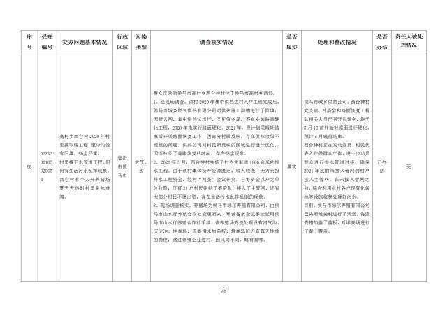 中央第一生态环境保护督察组交办我省第二十六批群众举报问题边督边改情况