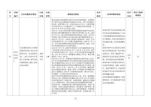 中央第一生态环境保护督察组交办我省第二十六批群众举报问题边督边改情况