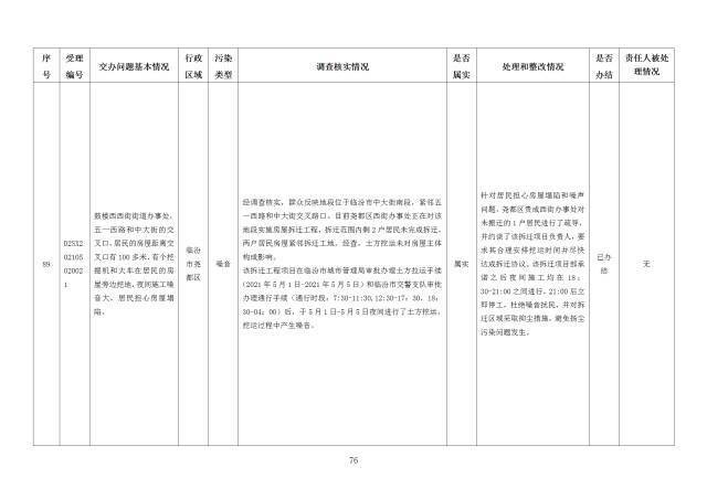 中央第一生态环境保护督察组交办我省第二十六批群众举报问题边督边改情况