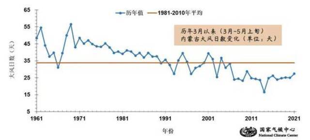 今年春季北方已现7次沙尘过程，5月中下旬可能还有！