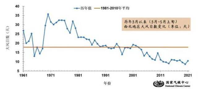 今年春季北方已现7次沙尘过程，5月中下旬可能还有！