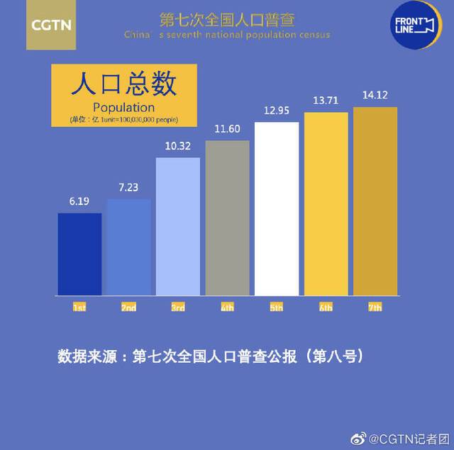 陆铭：如何缓解人口困局？眼下有个“一石数鸟”的办法