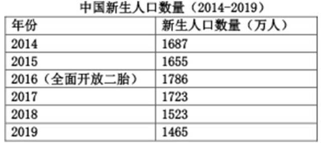 数据来源：国家统计局