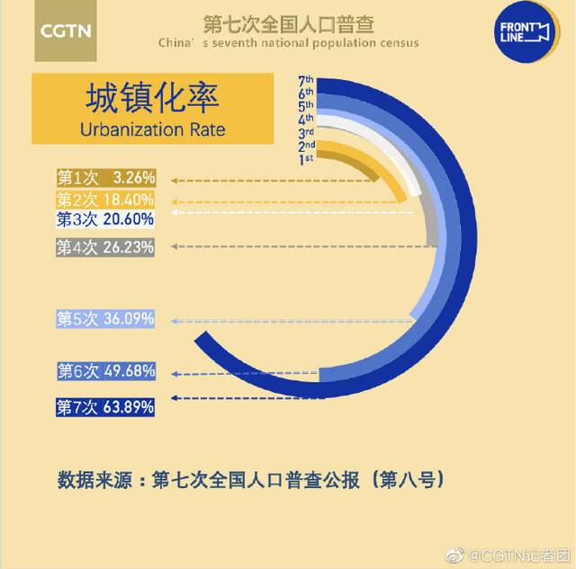 陆铭：如何缓解人口困局？眼下有个“一石数鸟”的办法