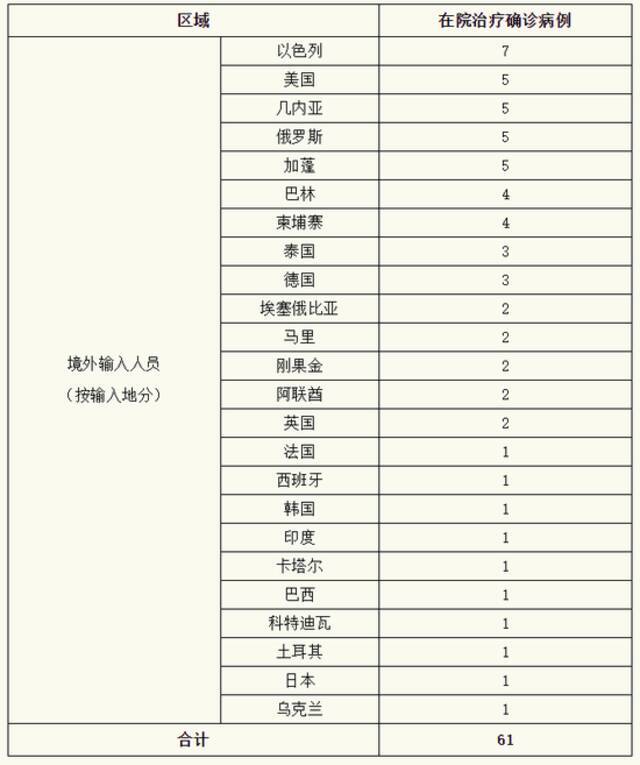 上海11日新增境外输入确诊病例3例 治愈出院3例