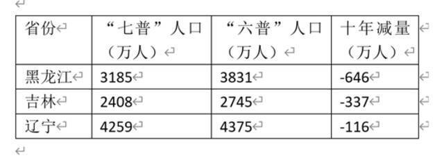 经济活力决定人口流向！广东浙江江苏成最大“人口赢家”