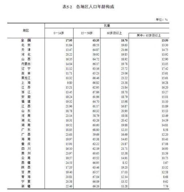 图据国家统计局