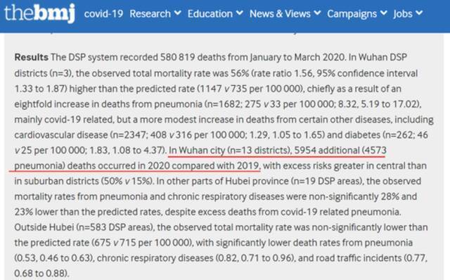 （图为《英国医学杂志》今年2月24日刊登的中国疾控中心等单位分析的武汉疫情期间死亡人数的论文）