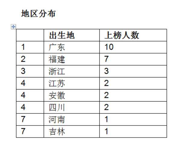 2020年中国“亿级慈善家”达39人 拼多多黄峥捐赠120亿成首善