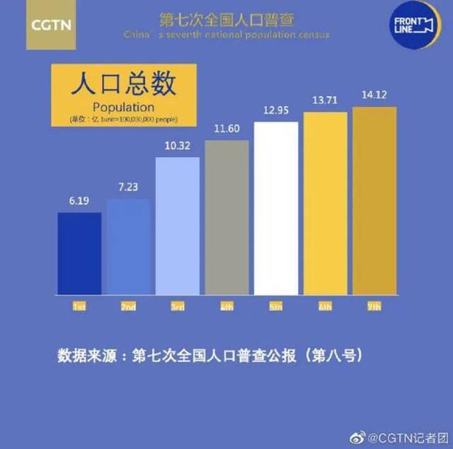 缓解人口困局 有个“一石数鸟”的方法