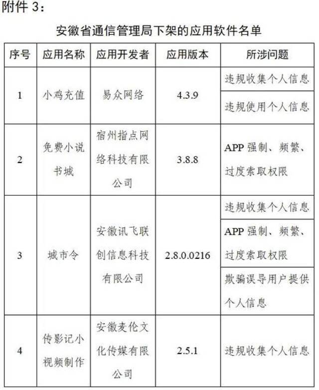 工信部通报下架90款侵害用户权益App：脉脉、大麦、途牛旅游等在列