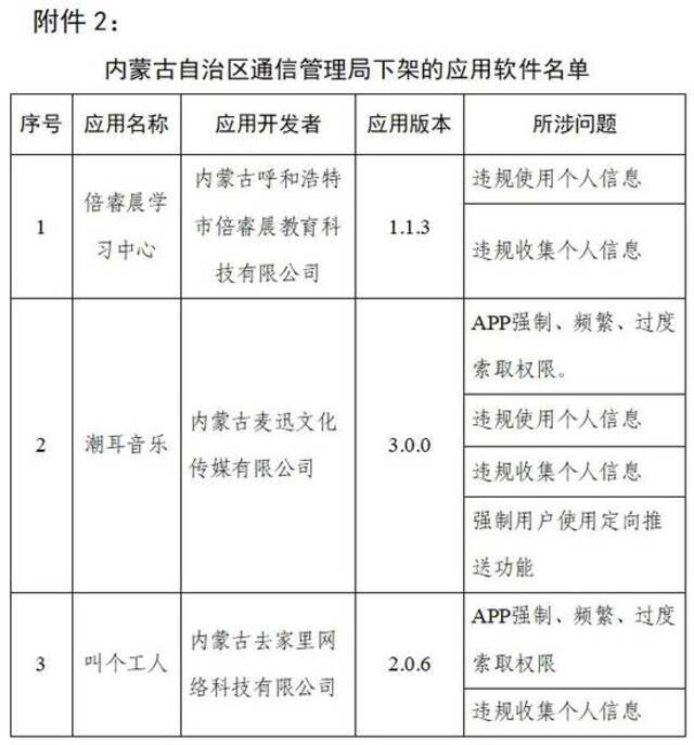 工信部通报下架90款侵害用户权益App：脉脉、大麦、途牛旅游等在列