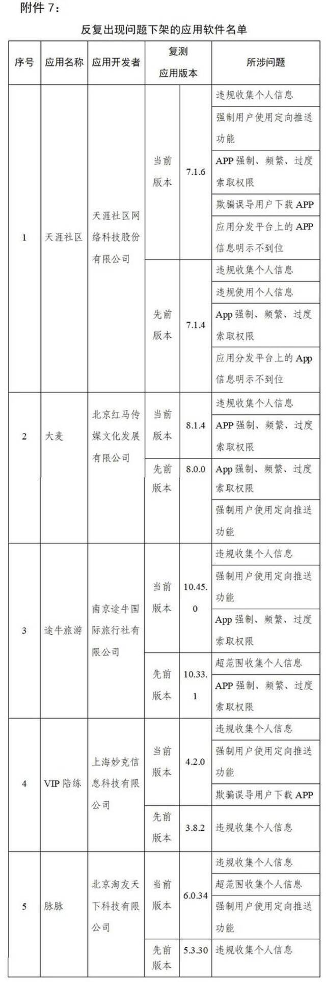 工信部通报下架90款侵害用户权益App：脉脉、大麦、途牛旅游等在列