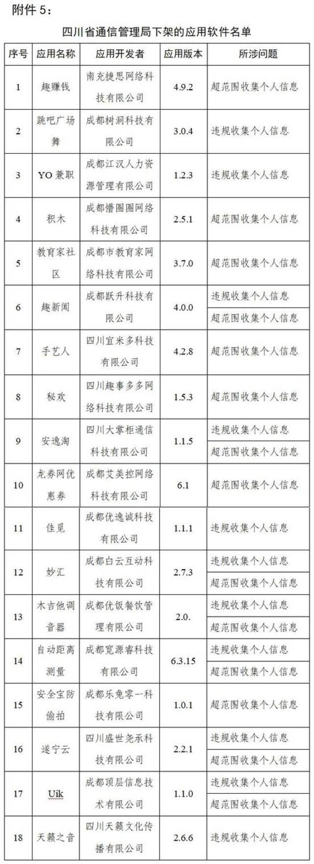 工信部通报下架90款侵害用户权益App：脉脉、大麦、途牛旅游等在列