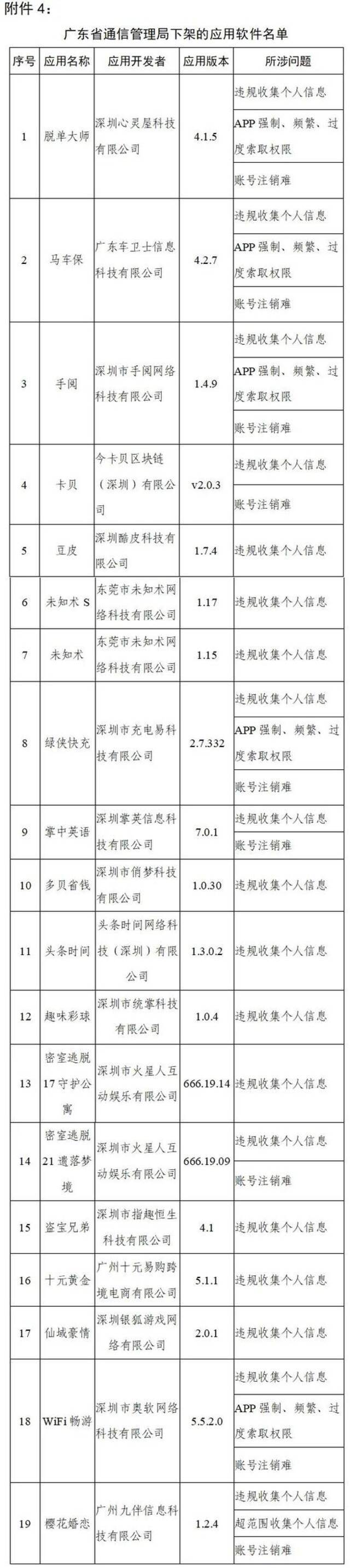 工信部通报下架90款侵害用户权益App：脉脉、大麦、途牛旅游等在列