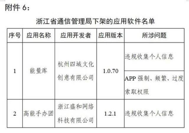 工信部通报下架90款侵害用户权益App：脉脉、大麦、途牛旅游等在列