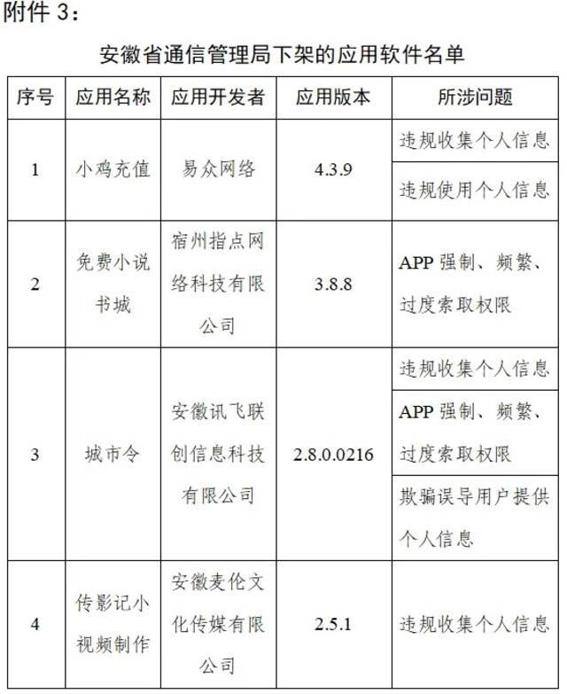 工信部：下架90款侵害用户权益APP，涉天涯社区、大麦、途牛旅游、VIP陪练、脉脉等