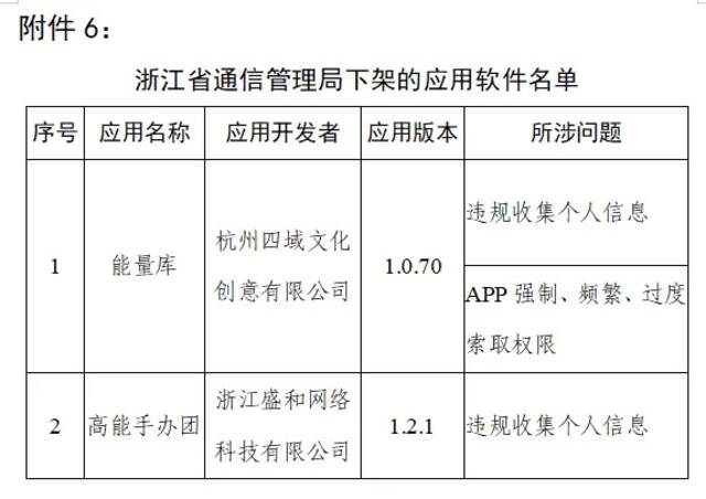 工信部：下架90款侵害用户权益APP，涉天涯社区、大麦、途牛旅游、VIP陪练、脉脉等