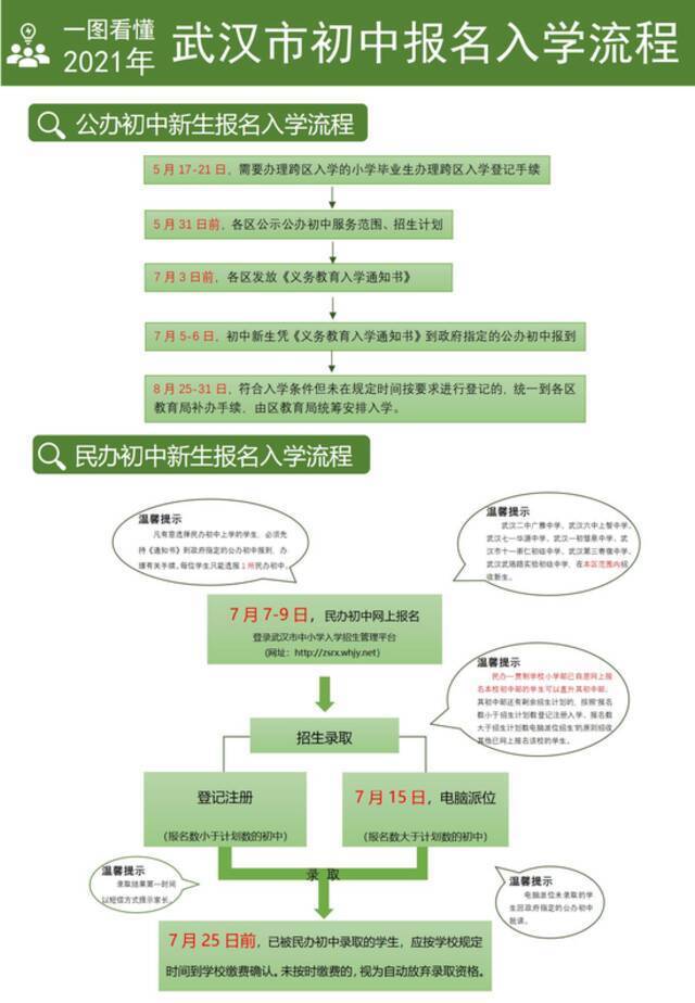 权威发布！武汉中小学招生入学最新政策来了