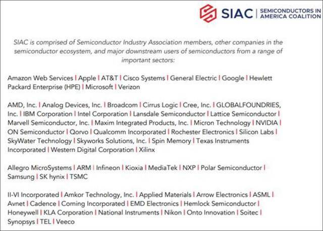 SIAC成员名单