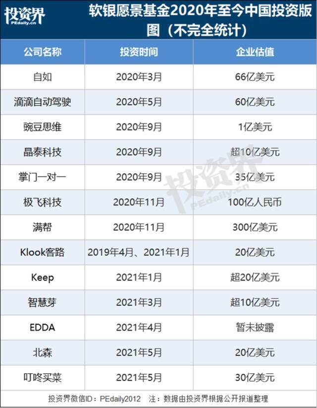 孙正义，一年狂赚3000亿