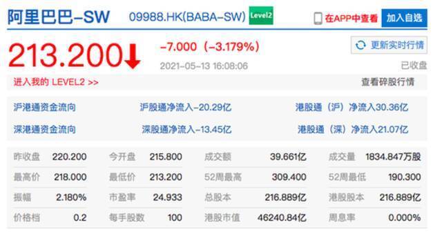 香港恒生指数收跌1.81% 港股快手收盘跌超6%