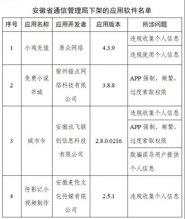 这90款App，下架！涉及天涯社区、大麦、途牛旅游→