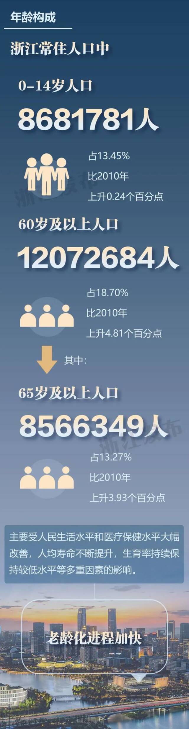 官宣！浙江宁波常住人口超940万！