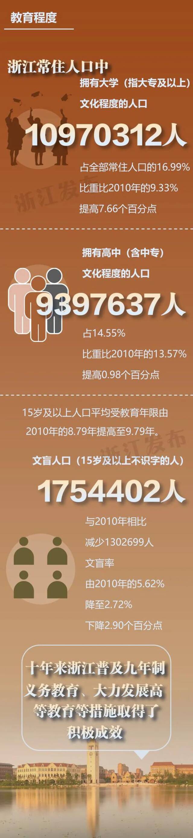 官宣！浙江宁波常住人口超940万！