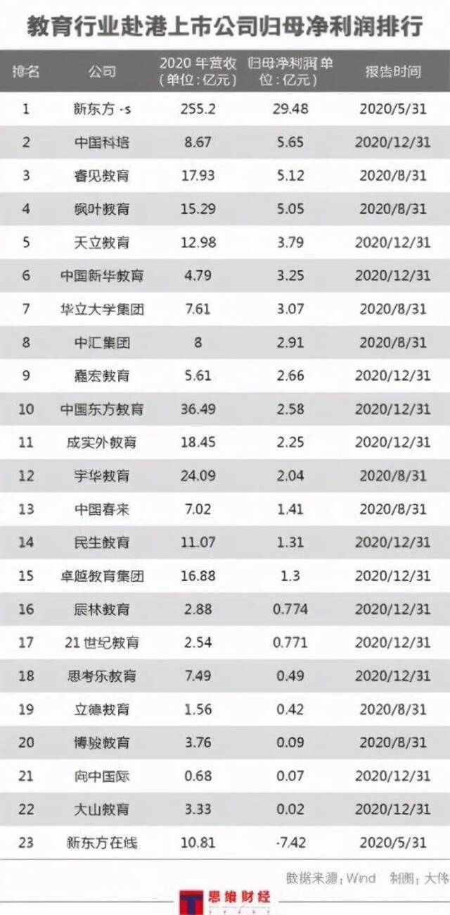 K12教育乱象丛生大烧广告费 鸡娃内卷下的“韭菜收割机”