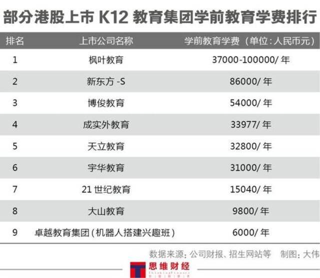 K12教育乱象丛生大烧广告费 鸡娃内卷下的“韭菜收割机”