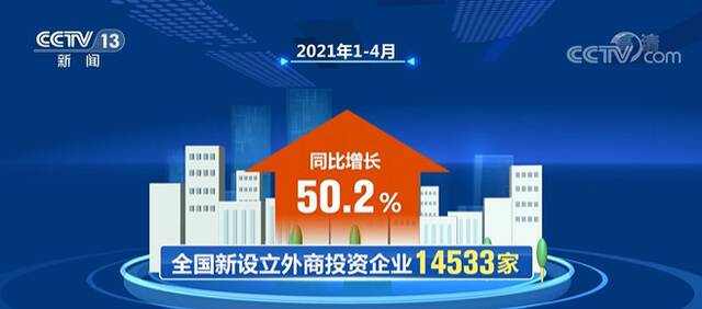 商务部：1至4月我国实际使用外资同比增长38.6%