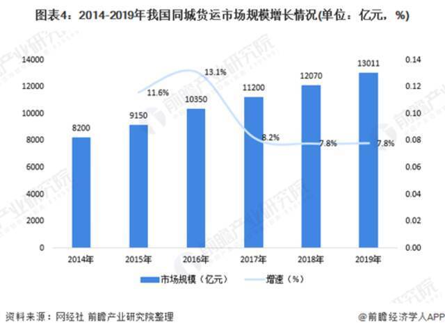 从拉人到拉货 滴滴“死磕”货拉拉