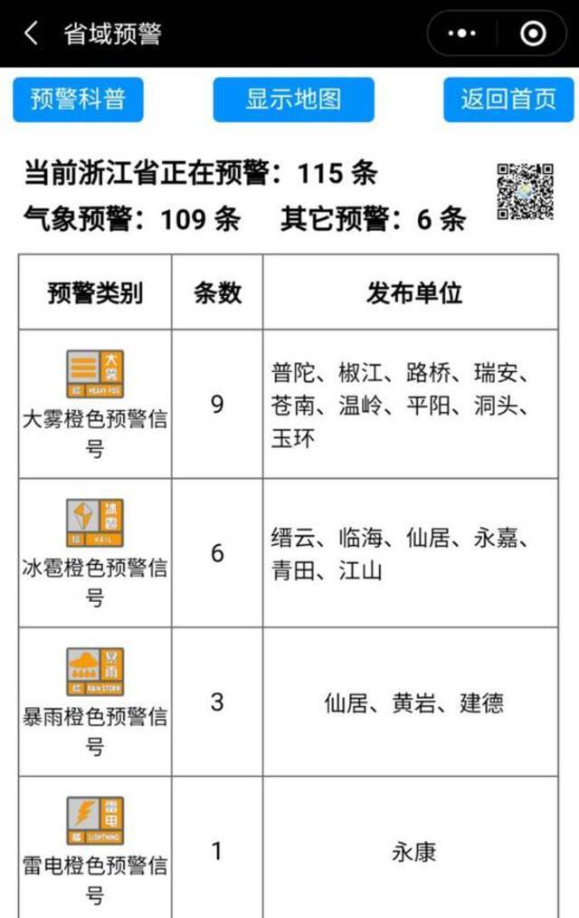 没回家的赶紧！浙江多地发布雷电、暴雨黄色预警