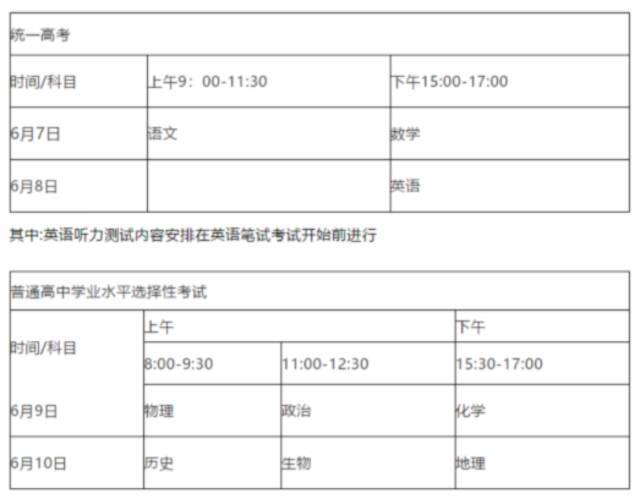 不再设文史类和理工类 2021年海南高考6月7日开考